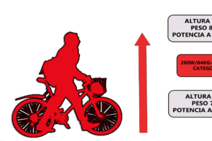 ¿Cómo calcular la potencia en ciclismo junto al peso?